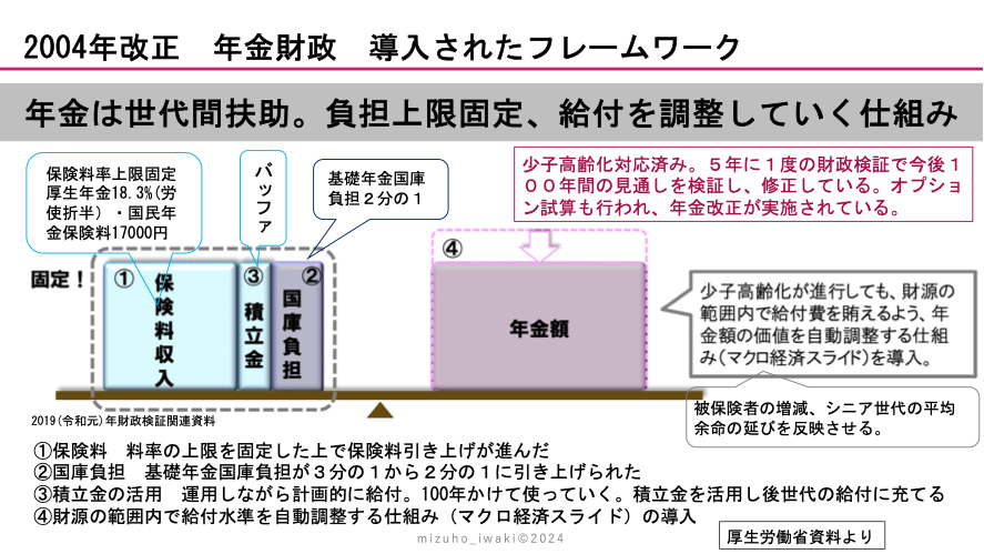 2004年改正　年金財政　導入されたフレームワーク