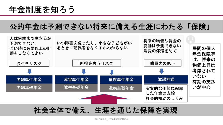 年金制度を知ろう